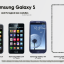 Galaxy evolution